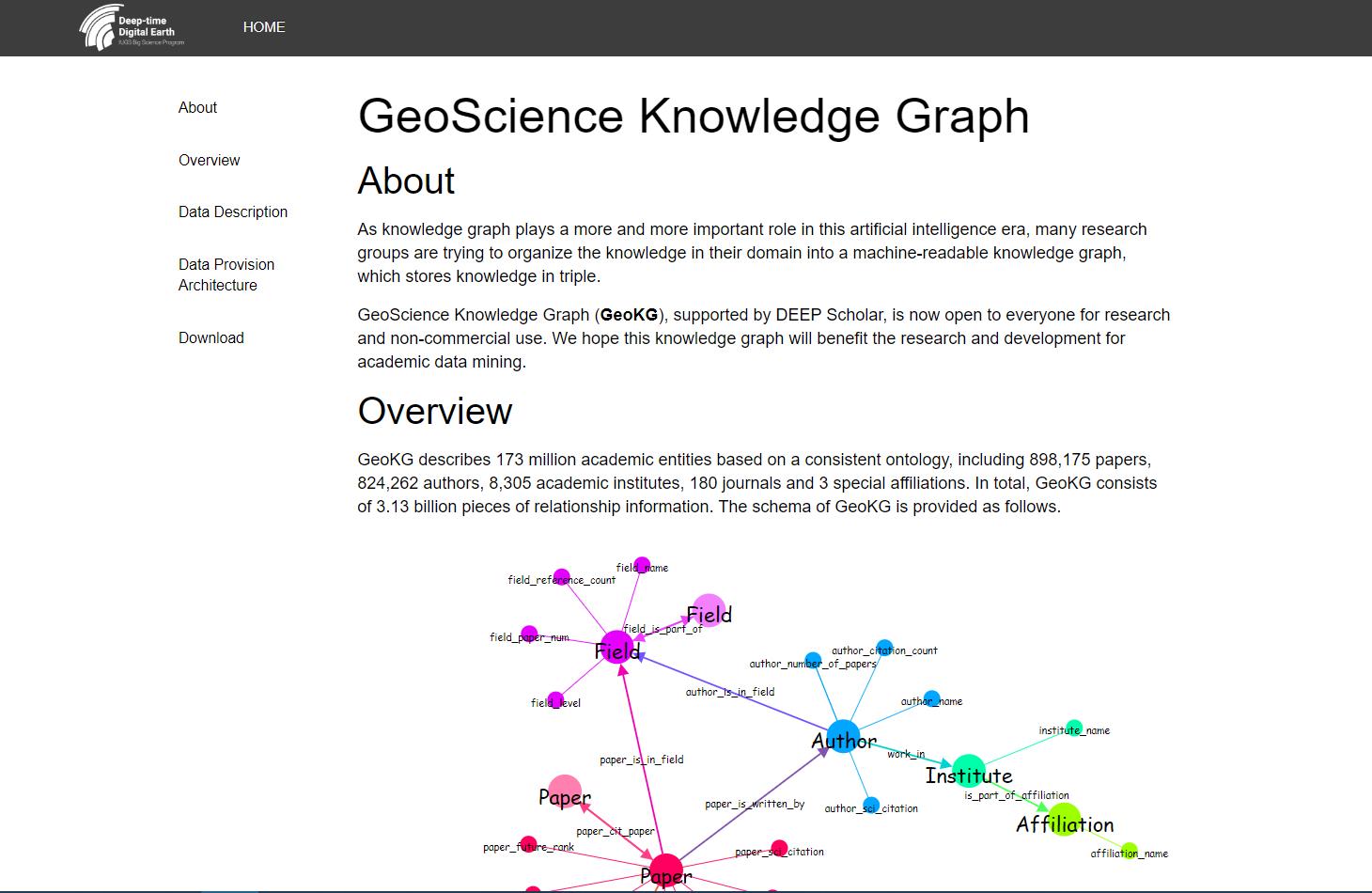 GeoScience Knowledge Graph- img